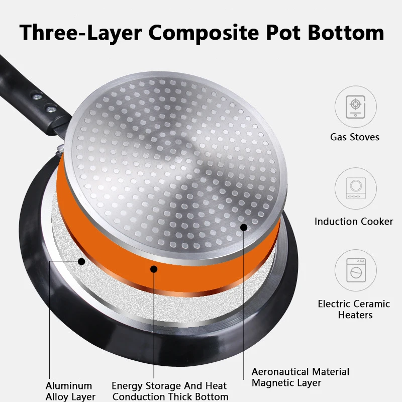 Wajan Anti Lengket 18/22/26CM  - Electric Griddle Pancake ulasan dan harga